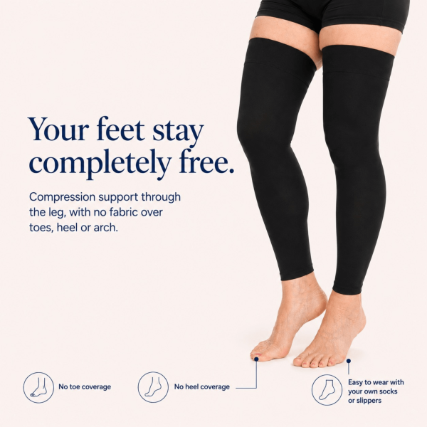 Unilva 20-30 mmHg Footless Thigh-High Compression Leg Sleeves - Image 5