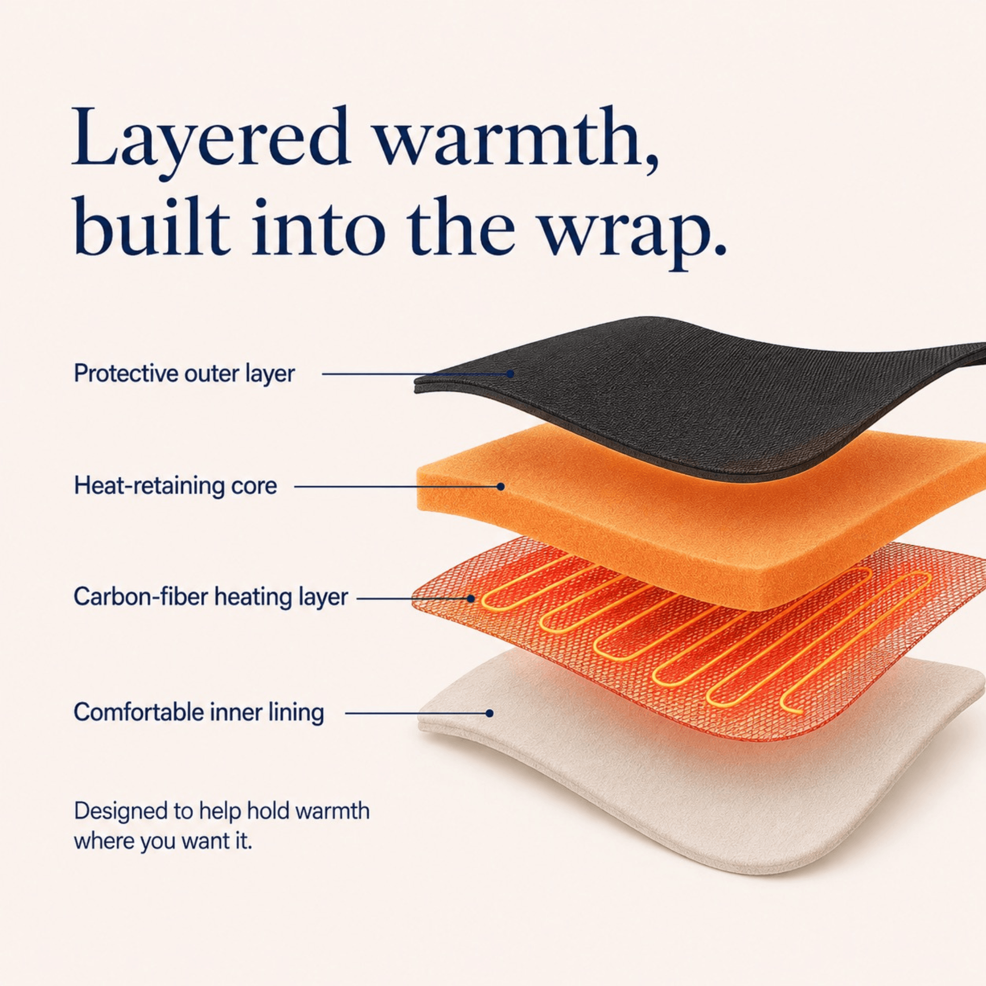 Unilva Heated Hip & Thigh Wrap with Vibration Massage - Image 7