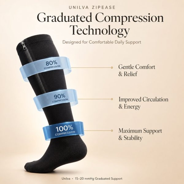 Unilva ZipEase 15-20 mmHg Compression Socks with Zipper - Image 4